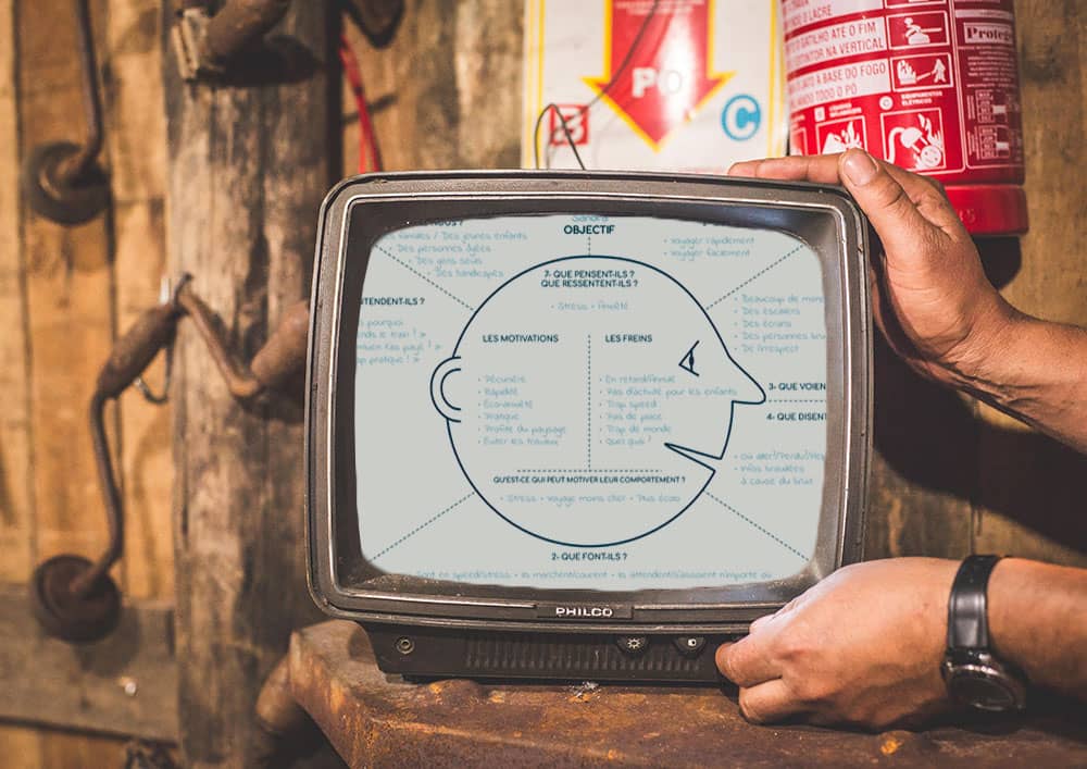 Préparer et animer un atelier de co‑conception - Projet UX 6 - Image 2 - Empathy map