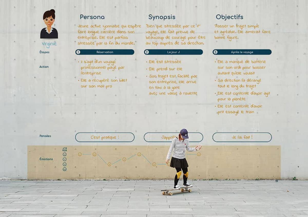 Préparer et animer un atelier de co‑conception - Projet UX 6 - Image 4 - Parcours utilisateur (Xmap)